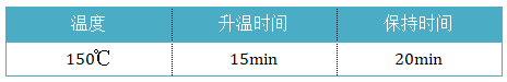 預(yù)消解程序