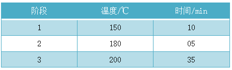 消解程序
