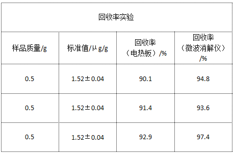 回收率試驗