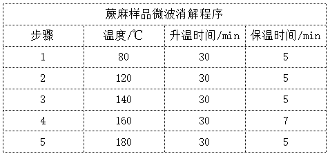 微波消解表
