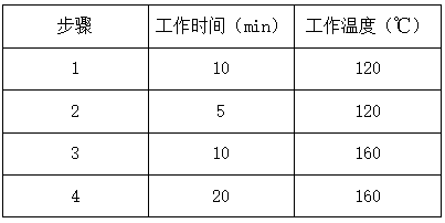 消解條件