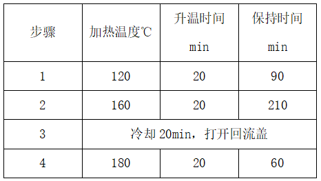 加熱程序