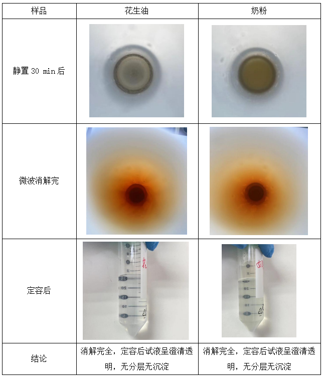 實驗過程記錄