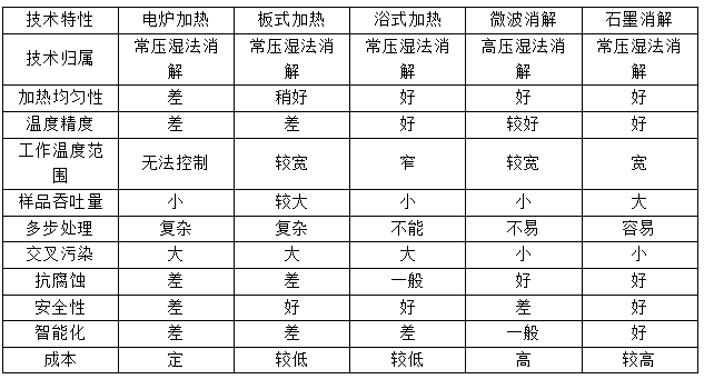 對(duì)比圖