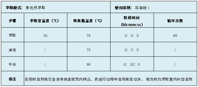 表1.程序參數(shù)設置